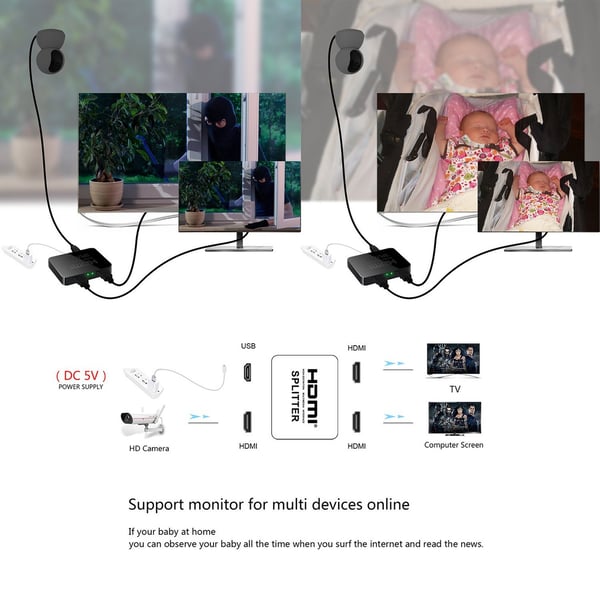 60Hz HDMI Splitter med 2 porte. 3D og 4K