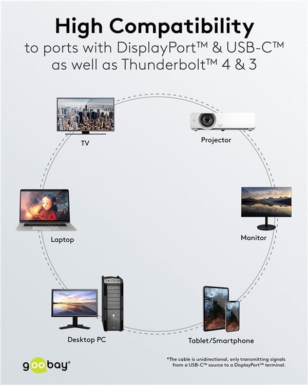 USB-C™ til DisplayPort™-kabel 4K @ 60 Hz, 2 m, svart