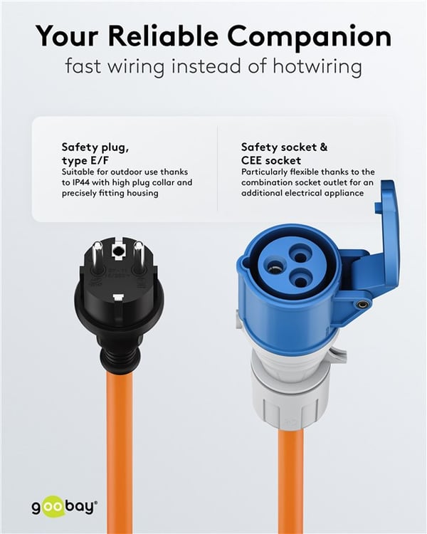 CEE-adapterkabel, kontakt med jord til CEE hun, 1,5 m