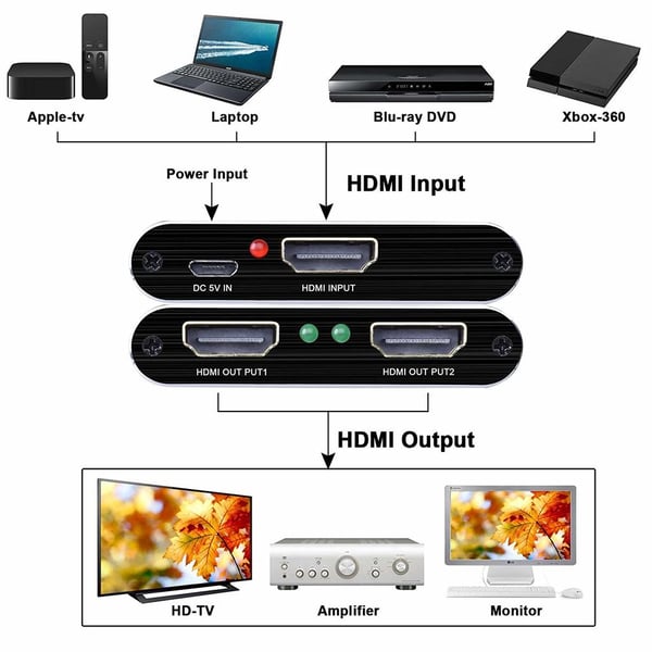 HDMI-splitter 1x2 for 2 skjermer 3D / 4K / 1080p