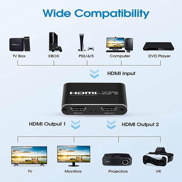 HDMI-splitter 1x2 for 2 skjermer 3D / 4K / 1080p