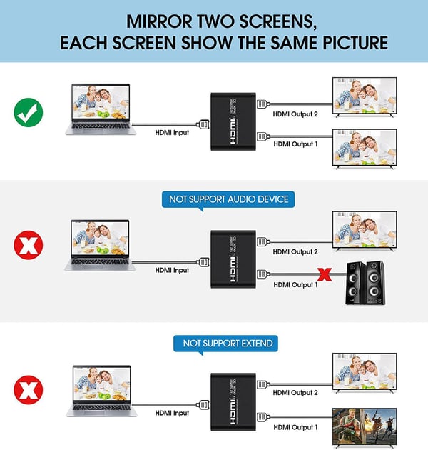 HDMI-splitter 1x2 for 2 skjermer 3D / 4K / 1080p