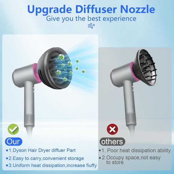 Diffuserfeste kompatibelt med Dyson hårføner - Magnetisk stylingmunnstykke for HD15, HD03, HD01, HD04, HD07, HD08 modeller