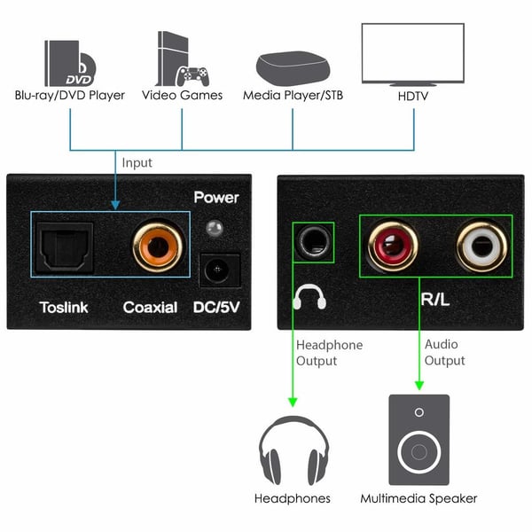 Omformer fra digital til analog lyd JMC01
