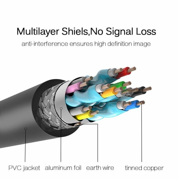 USB-C til HDMI kabel 4K - 2 meter