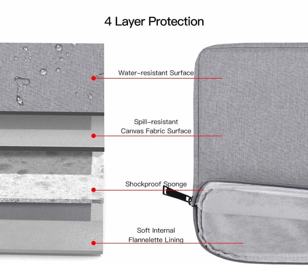 Laptop-etui 13,3 tommers i lerret Grey