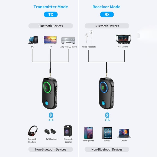 Bluetooth trådløs sender / modtager håndfri AUX