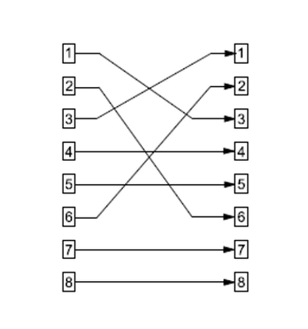 5e RJ45 cross-over modulær adapter, CAT 5e