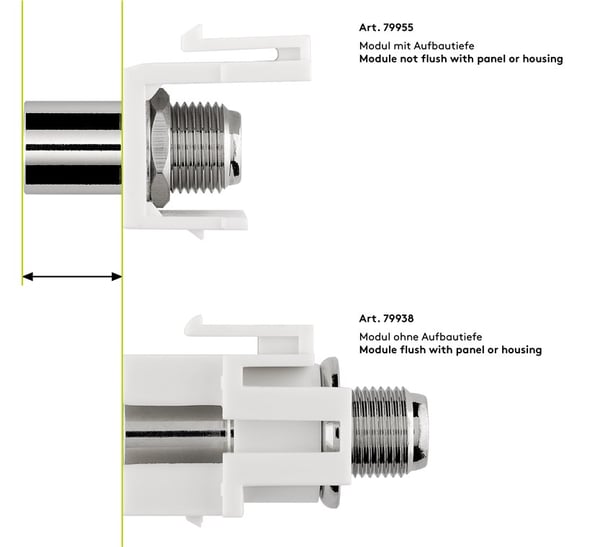 Keystone-modul, SAT/antenn