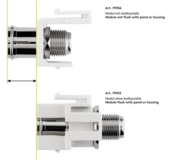 Keystone-modul, SAT/antenne, glatt innfelt montering
