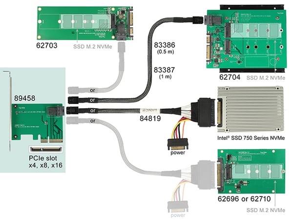 DeLOCK 89458 nätverkskort/adapters Intern Mini-SAS