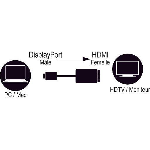 MCL CG-291CAZ videokaapeli-adapteri 0,15 m DisplayPort HDMI-tyyppi A (vakio) Musta