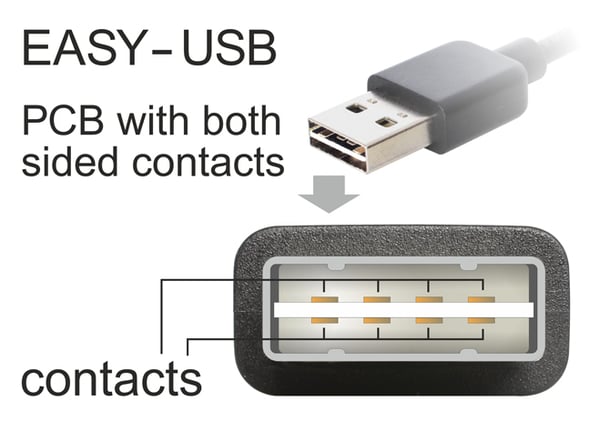 DeLOCK 2m USB 2.0 A - miniUSB m/m USB-kabel USB A Mini-USB A Sort