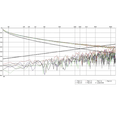Miniatyrbild 2 av 2: ROLINE 21.15.0518 nätverkskablar Grå 100 m Cat5e U/UTP (UTP)