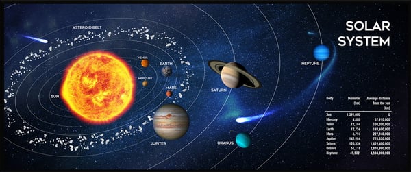 Pikkukuva 1 / 4: Gembird MP-SOLARSYSTEM-XL-01 Gaming mouse pad extra large\"Cosmos\" 350 x 900