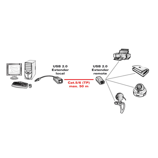 Miniatyrbild 3 av 7: ROLINE USB 2.0 Extender over RJ-45 Transparent