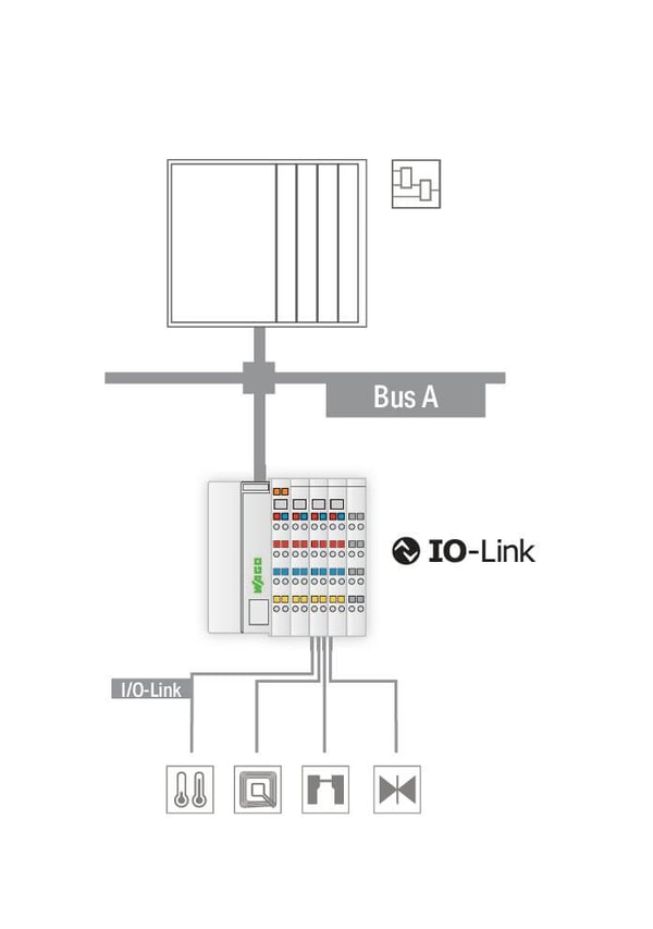 Miniatyrbild 3 av 3: Wago 750-1657 digitala & analoga I/O-moduler