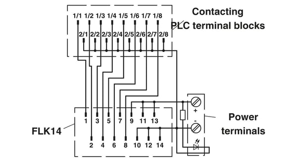 Miniatyrbild 2 av 3: Phoenix Contact PLC-V8L/FLK14/OUT terminal