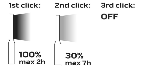 Pikkukuva 4 / 6: NEO tools 99-043 taskulamppu