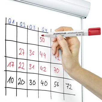 STAEDTLER Lumocolor - Tussi - lasille, valkotaululle, posliinille - Musta, Punainen, Sininen, Vihreä - 2-5 mm (