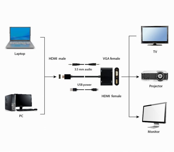 Miniatyrbillede 2 af 5: Gembird A-HDMIM-HDMIFVGAF-01 interface-kort/adapter HDMI, VGA
