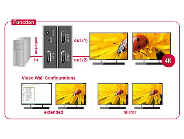Miniatyrbillede 2 af 4: DeLOCK 87691 video-splitter DisplayPort 2x DisplayPort