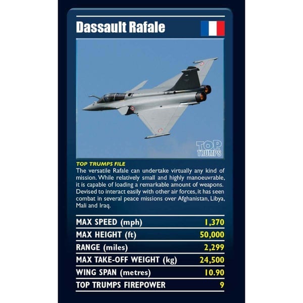 Winning Moves Top Trumps Kortspil