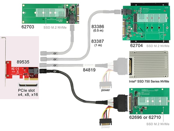 Miniatyrbild 3 av 5: DeLOCK 89535 nätverkskort/adapters Intern SAS
