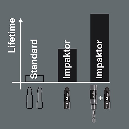 Pikkukuva 8 / 9: Wera 15 Impaktor TX talttaterä 15 kpl