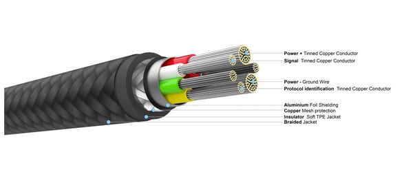 Miniatyrbillede 8 af 12: FIXED FIXDB-CC2-BK USB-kabel USB 2.0 2 m USB C 4,8 Gbit/sek. 100 W Sort