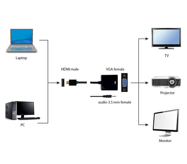Gembird A-HDMI-VGA-03 videokabeladapter 0,15 m HDMI Typ A (standard) VGA (D-Sub) Svart