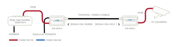 Veracity VHW-HWPS-B mediakonverterare för nätverk Intern 100 Mbit/s Blå