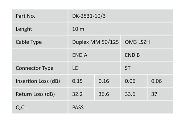 Digitus DK-2531-10/3 InfiniBand och fiberoptisk kabel 10 m LC st I-VH Aqua
