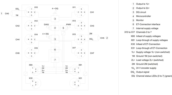 Miniatyrbild 3 av 3: Siemens 6ES7142-5AF00-0BA0 fältbussmodul