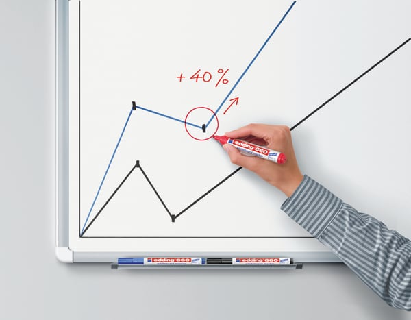 Edding 4-660002 whiteboard