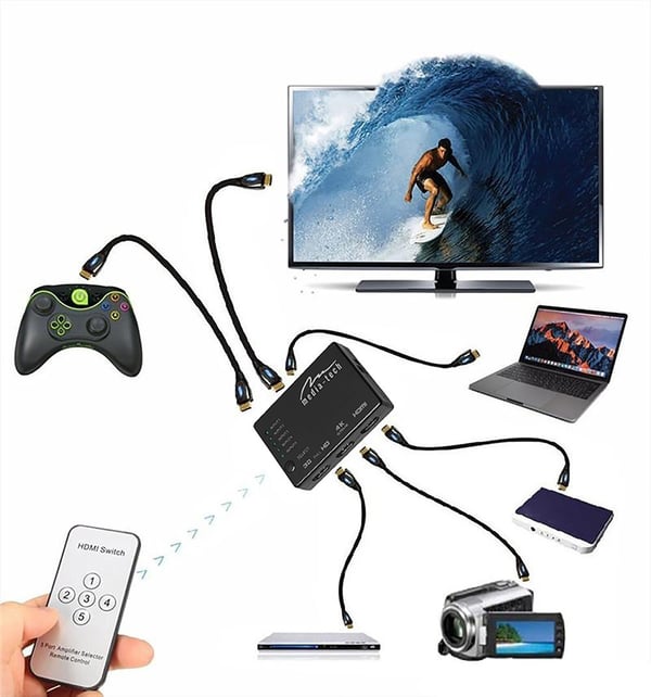 Media-Tech MT5207 bild-switchar HDMI