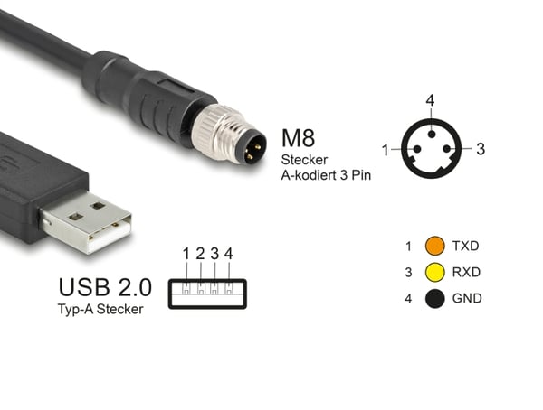 Pikkukuva 3 / 3: DeLOCK 64258 anturin ja säätimen johto 1,8 m M8 USB 2.0 Type-A Musta