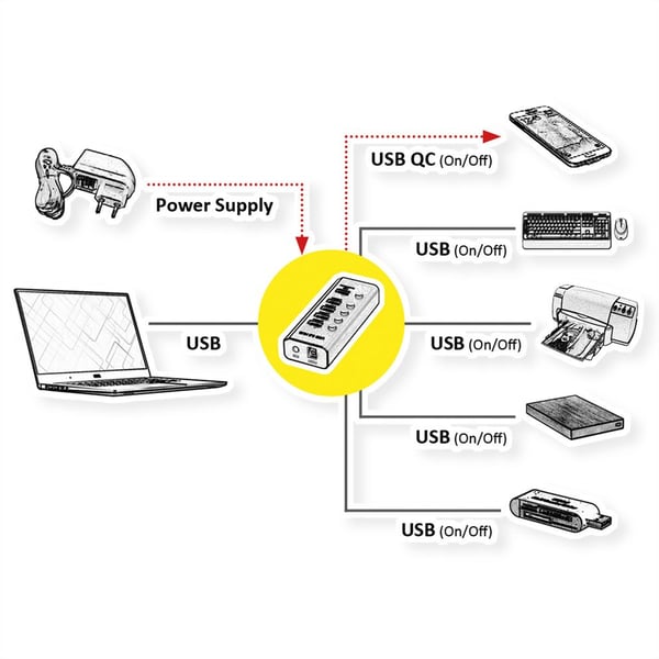 Miniatyrbild 2 av 2: ROLINE 14.02.5058 gränssnittshubbar USB 3.2 Gen 1 (3.1 Gen 1) Type-B 5120 Mbit/s Svart