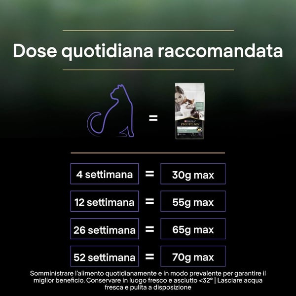 Purina Pro Plan 12466185 torrfoder till katt 1,4 kg