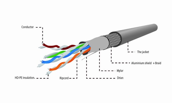 Miniatyrbillede 6 af 6: Gembird 305m Cat5e S-FTP netværkskabel Grå SF/UTP (S-FTP)