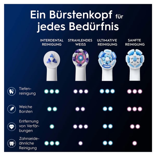 Oral-B iO Specialized Clean 2 kpl