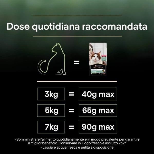 Purina Pro Plan 12466186 torrfoder till katt 1,4 kg