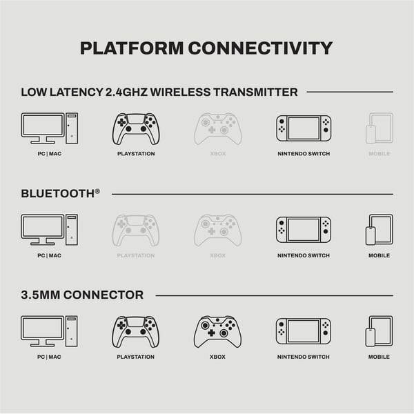 Skullcandy Crusher PLYR 720 Kuulokkeet Langallinen & langaton Pääpanta Pelaaminen Bluetooth Musta