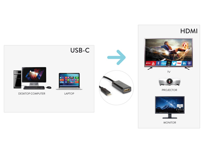 Pikkukuva 2 / 2: Hamlet XVAUC-HDM4K videokaapeli-adapteri USB Type-C HDMI-tyyppi A (vakio) Musta