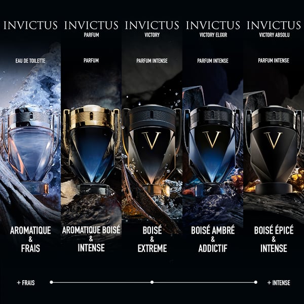 Pikkukuva 6 / 6: Rabanne Invictus Victory 100 ml Miesten