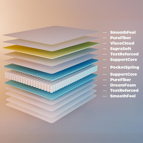 Cecotec Flow 6700 Hybrid Pocket-fjedermadras