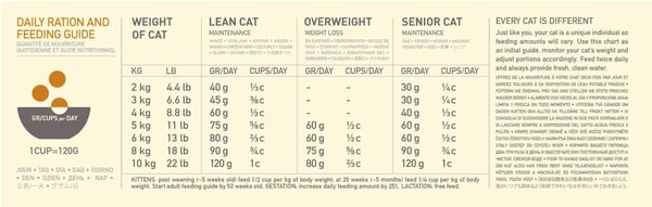 Miniatyrbild 5 av 5: Acana Cat TF Regionals Wild Prairie torrfoder till katt 4,5 kg Vuxen Kyckling, Fisk