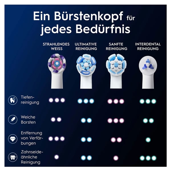 Miniatyrbild 7 av 9: Oral-B iO Radiant White 2-pack