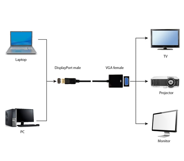 Miniatyrbild 3 av 3: Gembird Cablexpert - Videokonverter - VGA