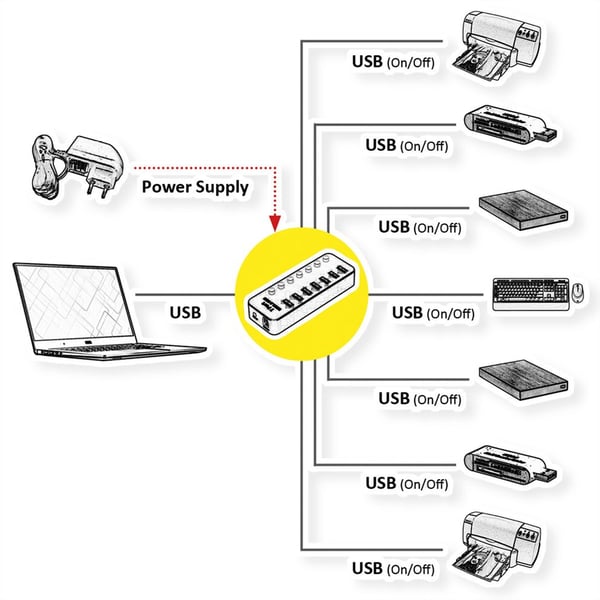 ROLINE 14.02.5057 gränssnittshubbar USB 3.2 Gen 1 (3.1 Gen 1) Type-A 5120 Mbit/s Svart